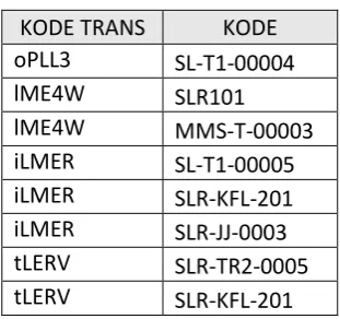 Tabel III. 11 Tabel Contoh Data Tabular 