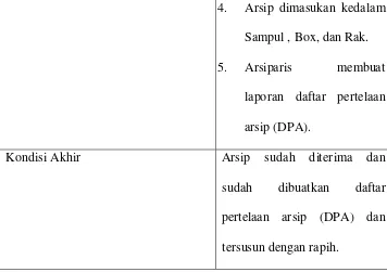 Tabel 4.1. Skenario Use Case  