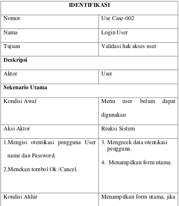 Tabel 4.2. Skenario Use Case  