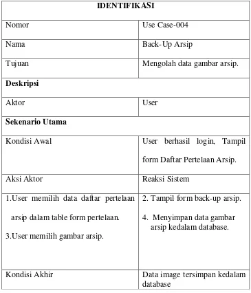 Tabel 4.4. Skenario Use Case 