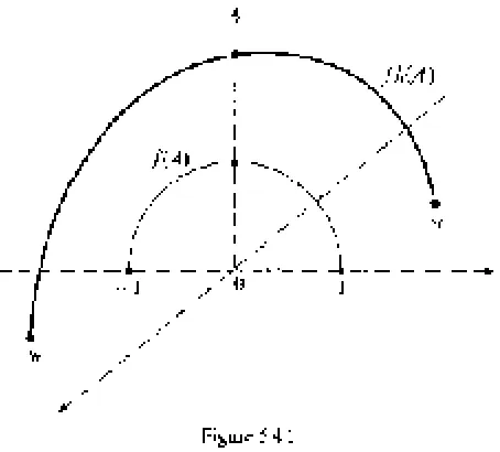 Figure 5.4.1