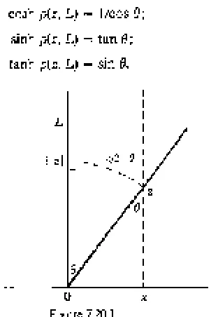 Figure 7.20.1