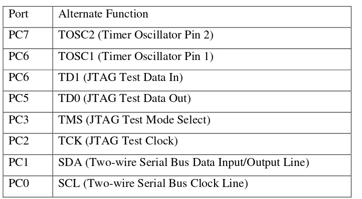 Tabel 2.4 Fungsi khusus port C 