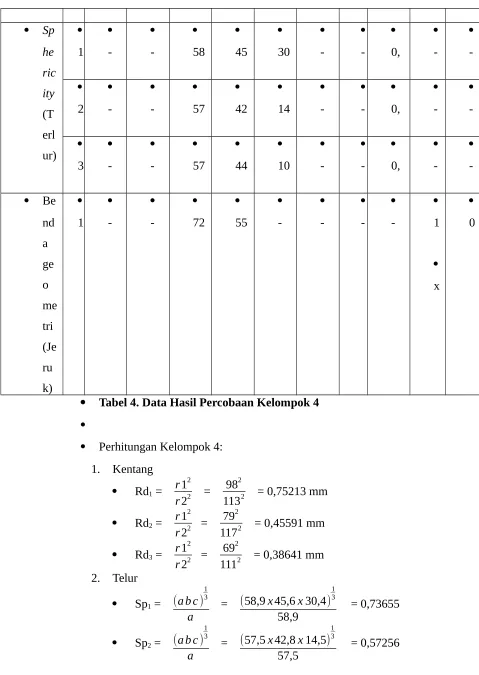 Tabel 4. Data Hasil Percobaan Kelompok 4
