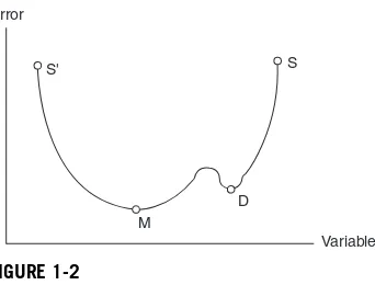 FIGURE 1-2Single-variable error curve containing a local minimum.