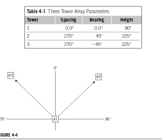 Table 4-1 Three Tower Array Parameters