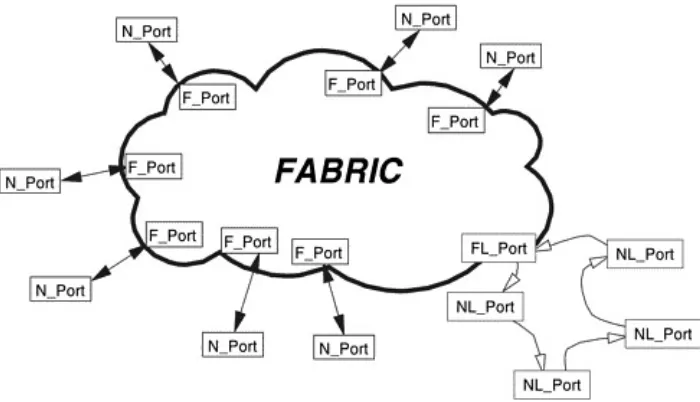 Figure 1-6. Fabric Topology
