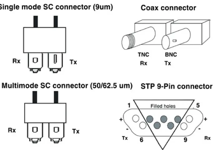 Figure 2-6 shows a typical fiber cable and its majorcomponents. The light travels through the core, the smallestcomponent