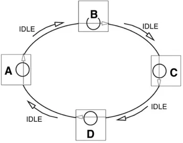 Figure 3-4. Monitoring or Idle State