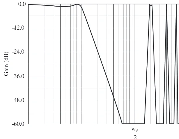 Figure 7.2. Chebyshev lowpass IIR filter