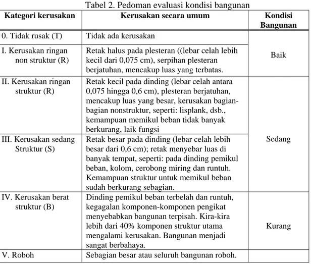 Tabel 2. Pedoman evaluasi kondisi bangunan 