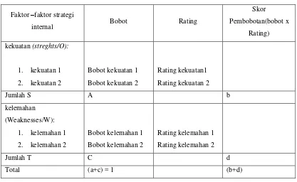 Tabel 2. 1 Matrik faktor strategi internal (IFAS) 