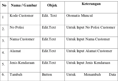 Gambar 4.12. Form Data Customer 