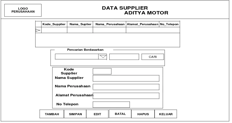 Tabel 4.12. Fungsi dan keterangan Data Supplier 
