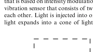 Figure 2Intrinsic ﬁber optic sensors rely on the light beam propagating throughthe optical ﬁber being modulated by the environmental eﬀect either directly orthrough environmentally induced optical path length changes in the ﬁber itself.