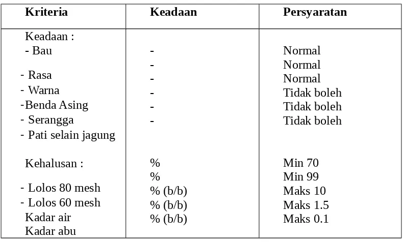 Tabel 1. Syarat mutu tepung jagung (SNI 01-3737-1995)