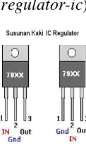 Tabel 2.1 Kaki IC Regulator 7805 