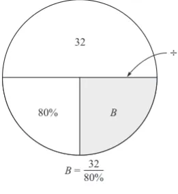 Fig. RIII-4.