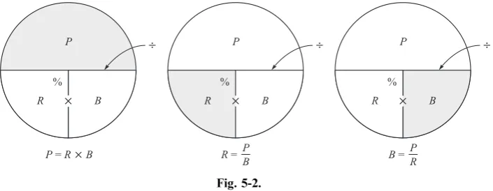 Fig. 5-1.