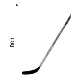 FIGURE 1-1. The hockey stick function