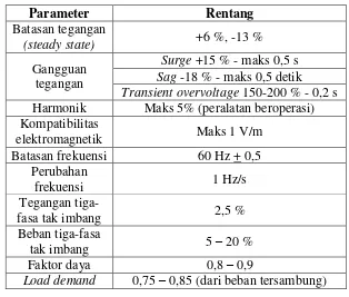 Tabel 2.1  Tipikal rentang kualitas daya input dan parameter beban pada sebuah 