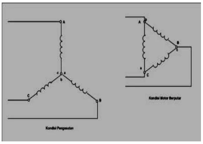 Gambar 2.4 Struktur rangkaian bintang-segitiga motor induksi 3 fasa 