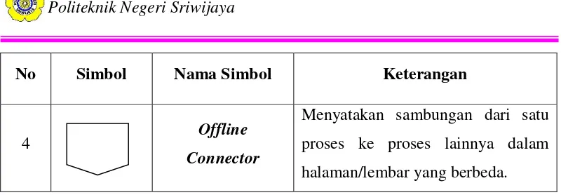 Tabel 2.4. Simbol-simbol Processing symbols 