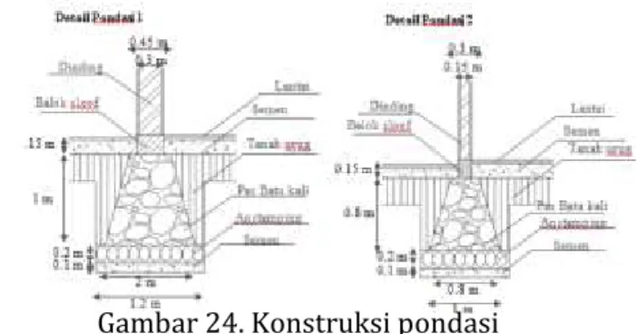 Gambar 24. Konstruksi pondasi 