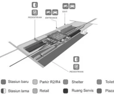 Gambar 11. Skematik program desain.  (Architectural Programming, 1993) 