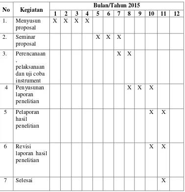 Tabel Jadwal Penelitian  