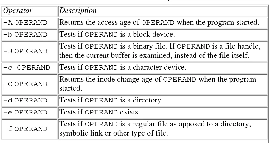 Table 9.2  Perl's File Test Operators