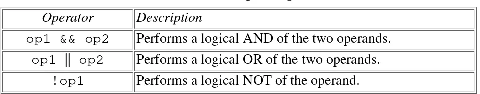 Table 4.4  The Logical Operators
