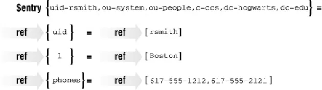 Table 6.4. Net::LDAP Entry Methods