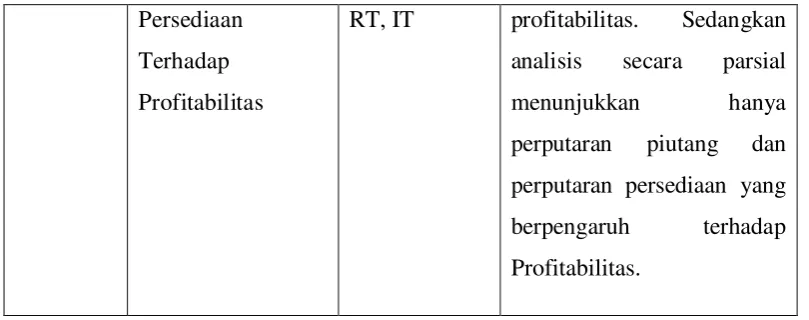 Gambar 2.1 Kerangka Pemikiran 