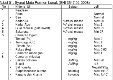 Tabel 01. Syarat Mutu Permen Lunak (SNI 3547.02-2008) 