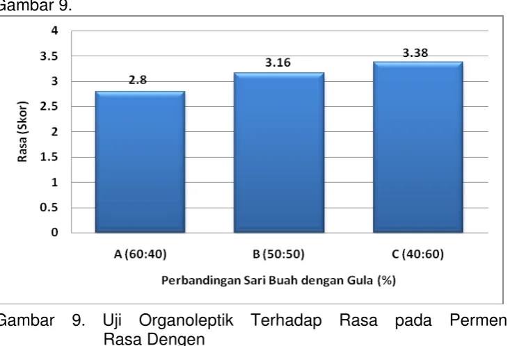 Gambar 9.  