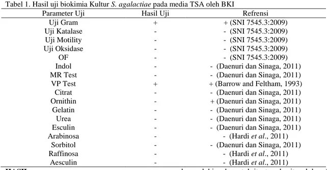 Tabel 1. Hasil uji biokimia Kultur S. agalactiae pada media TSA oleh BKI 