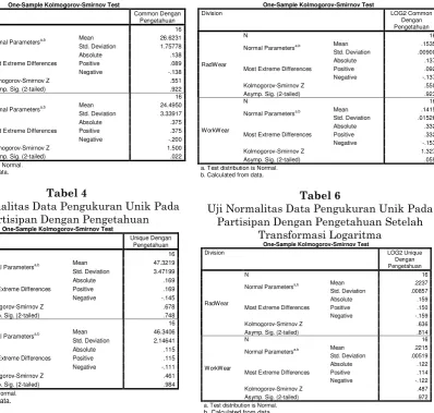 Tabel 4  Uji Normalitas Data Pengukuran Unik Pada Tabel 6 