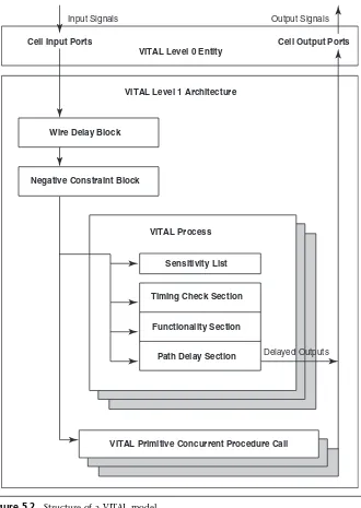 Figure 5.2Structure of a VITAL model