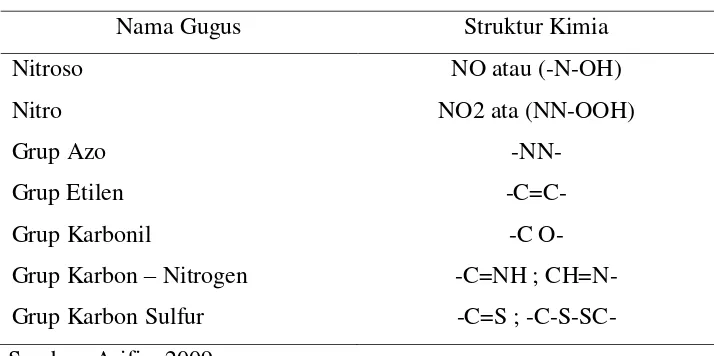 Tabel 2.1 Beberapa gugus kromofor dan struktur kimianya 