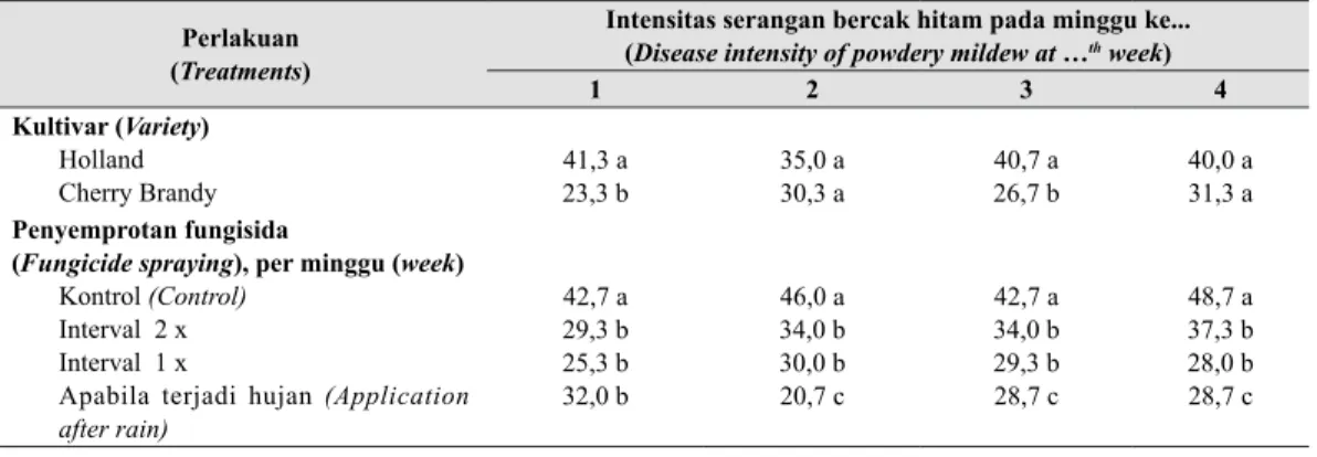 Tabel 5.   Intensitas bercak hitam pada tunas sampel (Black spot  disease  intensity on shoot  sample), Januari  2003