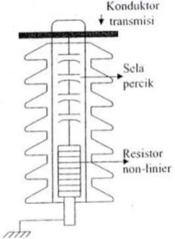 Gambar 2.7 Arrester Katup 