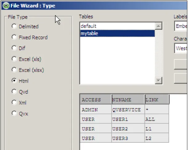 table wizard and selecting the table to use. You can also choose Insert | Section Access| Publisher Authorization from the menus in the script editor—this ends up in the same place, but does allow you to save the URL in your user preferences.