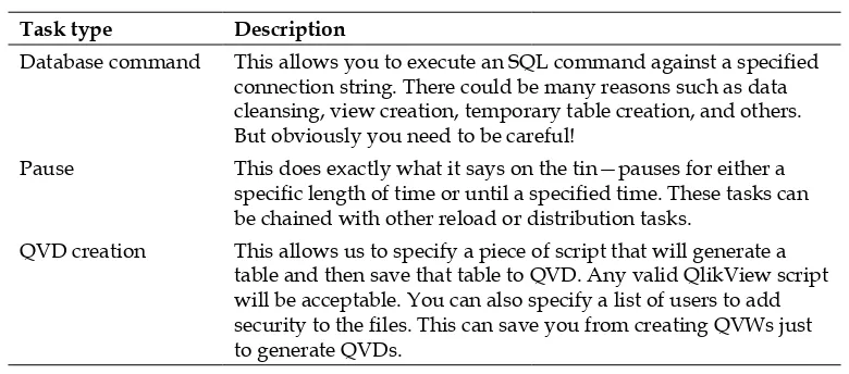 table and then save that table to QVD. Any valid QlikView script This allows us to specify a piece of script that will generate a will be acceptable