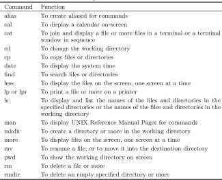 Table 2.2 Examples of aliases for diﬀerent shells