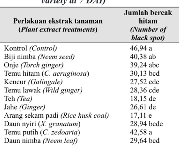 Tabel 1.   Jumlah bercak hitam pada mawar  varietas Pertiwi pada 7 HSI 