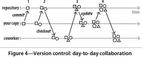 Figure 4—Version control: day-to-day collaboration