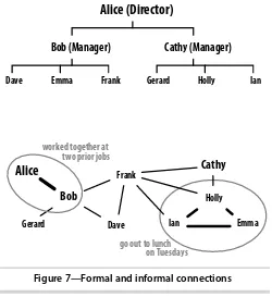 Figure 7—Formal and informal connections