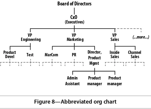 Figure 8—Abbreviated org chart