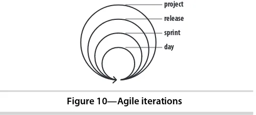 Figure 10—Agile iterations